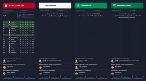 Ten Hag S Incredible QUADRUPLE Winning 4 2 3 1 FM23 Tactic FM Scout