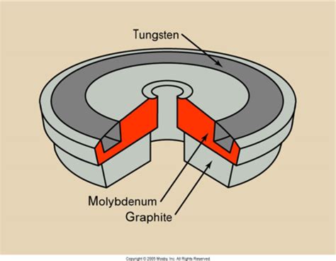 Ch6 The X Ray Tube Slides Flashcards Quizlet