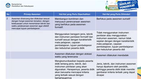 Prinsip Pembelajaran Dan Asesmen Dalam Kurikulum Merdeka Belajar