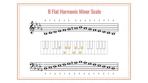 D Flat Melodic Minor Scale