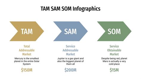 TAM SAM SOM Infographics for Google Slides and PowerPoint