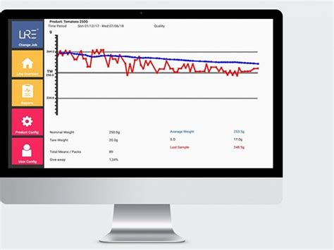 Smart Software Solutions Total Insights In Each Handling Lre Solutions