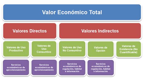 Correspondencia entre la clasificación de Servicios Ecosistémicos del