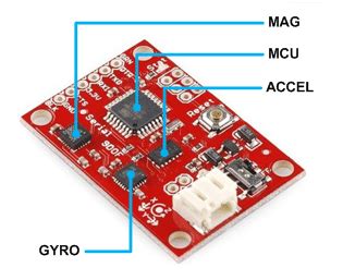 An Imu Board Integrated With An Accelerometer Accel A Gyroscope