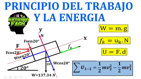 Principio del TRABAJO y la ENERGÍA cinética YouTube