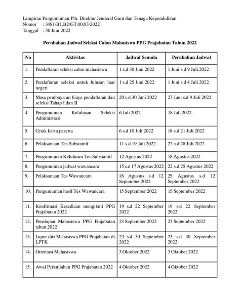 Pendaftaran PPG Prajabatan 2022 Online Masih Dibuka Cara Daftar Di