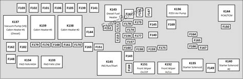 2014 Dodge Journey Fuse Box Diagram Startmycar