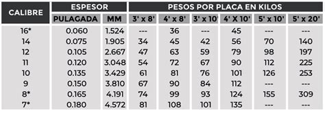 L Mina Y Placa Aceros Y Perfiles Elizondo