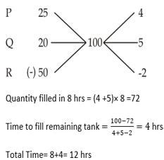 Numerical And Mathematical Ability Quiz For SSC MTS Exam 04 February 2023