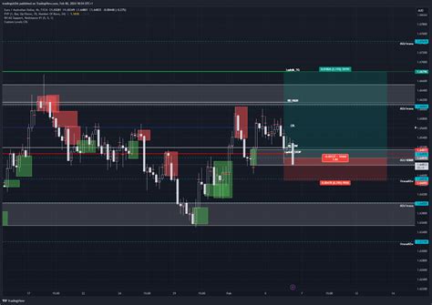 FX EURAUD Chart Image By Tradingxh2ht TradingView