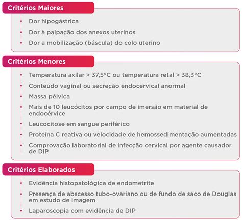 Doença Inflamatória Pélvica DIP