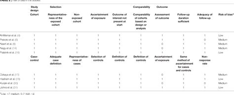 Table 2 From Intrauterine Hematoma In The First Trimester And Pregnancy