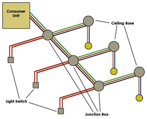 Electrical Wiring For Dummies Uk