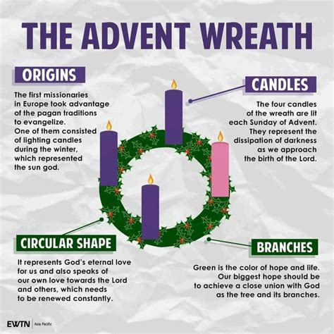 Pin By Cindy Sutton On Advent Christmas Advent Wreath Advent