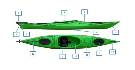 Partes Del Kayak Conoce Tu Embarcaci N Blog De Kayak