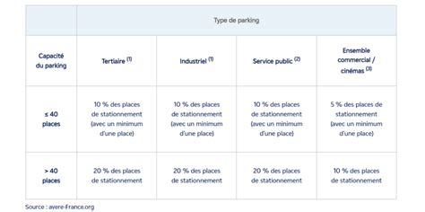 Tout Savoir Sur La Loi LOM E Station