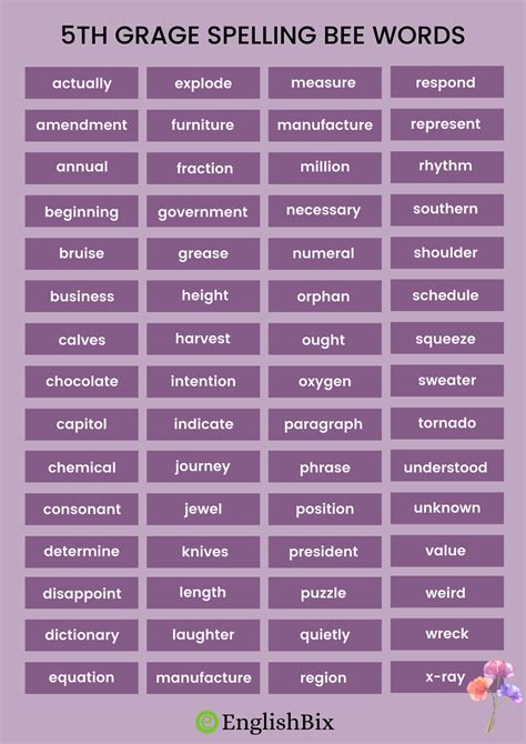 Fifth Grade Spelling Bee Word List