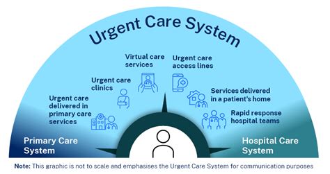 Urgent Care Services In Nsw Hospitals