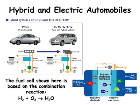 Ppt Hybrid And Electric Automobiles Powerpoint Presentation Free