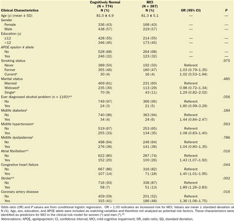 Mild Cognitive Impairment And Exposure To General Anesthesia