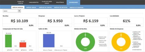 Fluxo De Caixa O Que Para Que Serve E Como Fazer Blog Luz