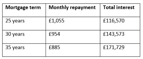 Worried About Mortgage Repayments Here Are 2 Powerful Factors That