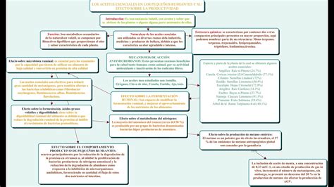 LOS ACEITES ESENCIALES EN LOS PEQUEÑOS RUMIANTES Y SU EFECTO SOBRE LA