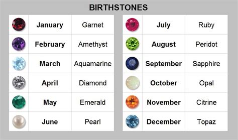 October's Birthstone(s) | October birth stone, Birth stones chart ...