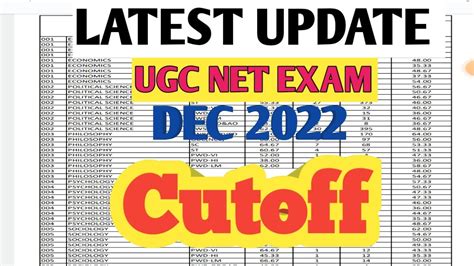 Expected Cutoff Of Ugc Net Exam Dec Latest Update Of Ugc Net