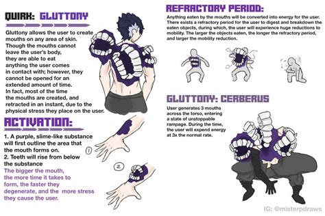 Bnha Oc Gluttony Quirk Explanation By Peterlee123 On Deviantart