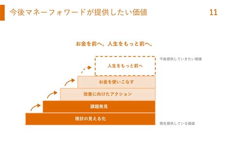 マネーフォワード通期売上は56％増となり創業来前年比＋55％以上の成長を継続 ログミーファイナンス