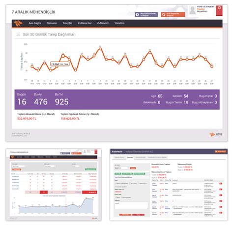 GDYS Gayrimenkul De Erleme Y Netim Sistemi