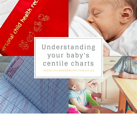 Understanding Your Babys Centile Chart The Childrens Nutritionist