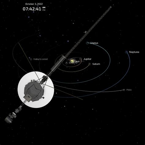 To scale image of Voyager 1 looking back at our solar system from 14,694,119,300 miles away (and ...