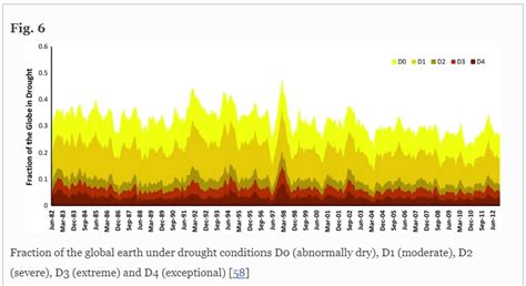 A new assessment of extreme weather trends: droughts - Climate Discussion Nexus