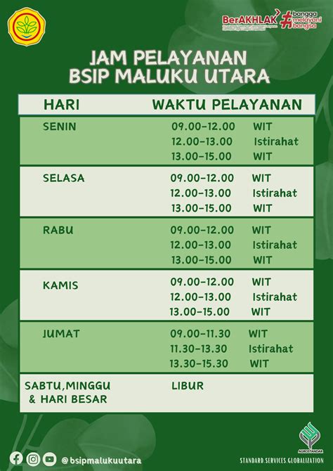 BSIP Maluku Utara Informasi Publik