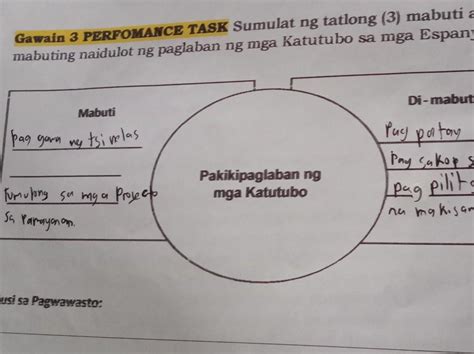 Gawain Perfomance Task Sumulat Ng Tatlong Mabuti At Di Mabuting