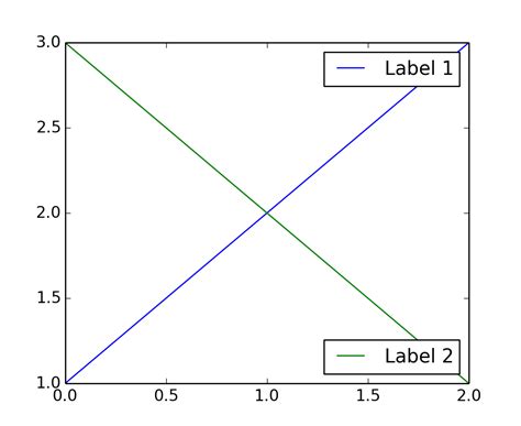 Legend Guide Matplotlib Documentation