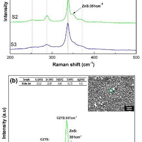 XRD Pattern Of Molybdenum Thin Films Deposited At Different