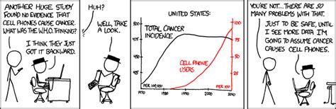 Scatter Plot Calculator