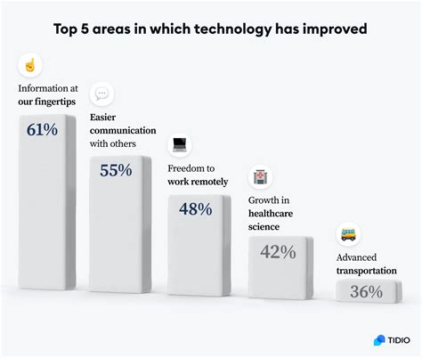 How Does Technology Affect Our Mental Health Study