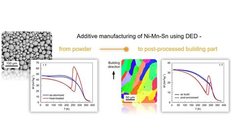 Additive Manufacturing Of Ni Mn Sn Shape Memory Heusler Alloy