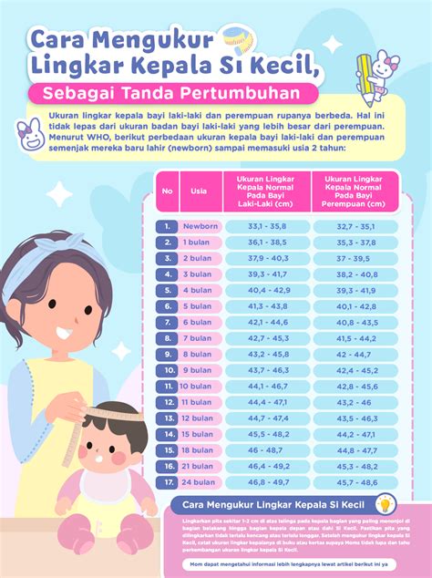 Lingkar Kepala Tanda Pertumbuhan And Deteksi Stunting Infografik