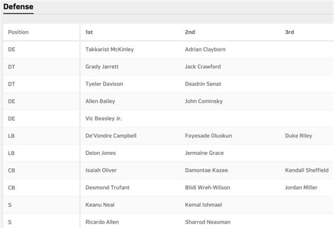 Special Teams Depth Chart Ponasa