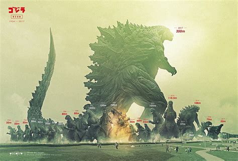 1080p Descarga Gratis Criatura Películas Godzilla Godzilla Tristar Godzilla