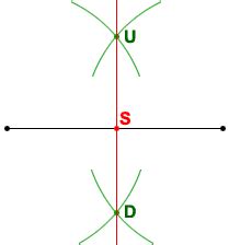 Perpendicular bisector