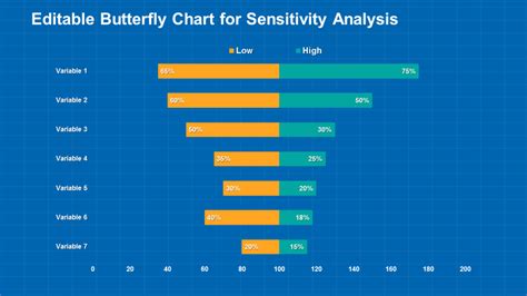 How To Create A Butterfly Chart Tornado Chart In Powerpoint The