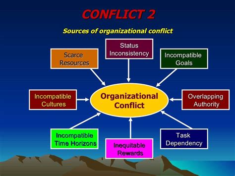 Conflict Management