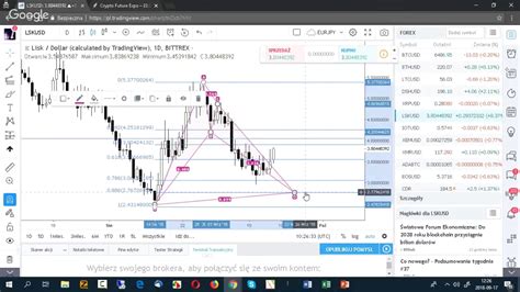 Jak wyłapywać okazje na rynku FOREX KRYPTO Poniedziałki z Fibonacci