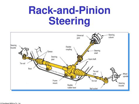 The Ultimate Guide To Understanding The 4 Ram Steering Gear Diagram
